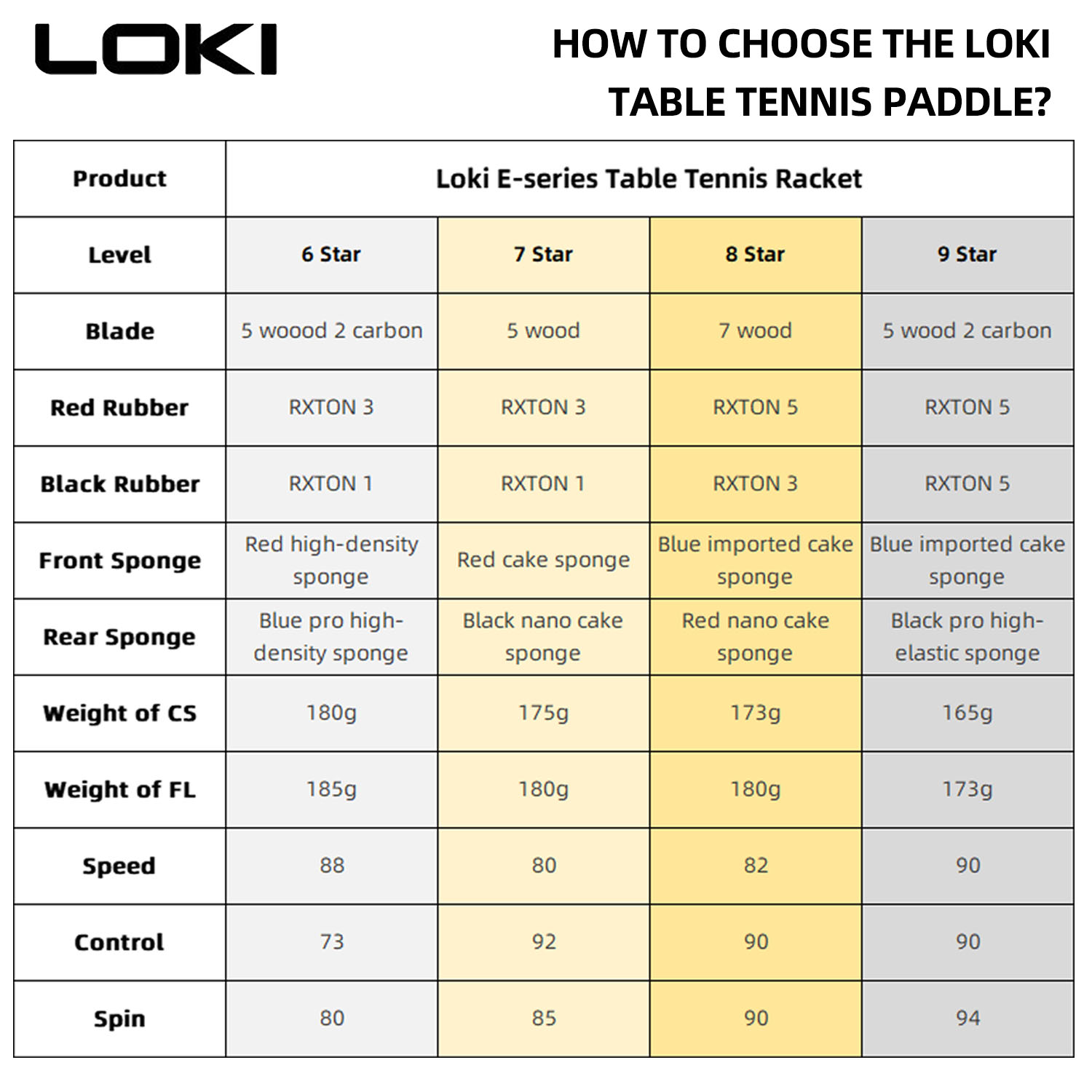 LOKI 9 Star Table Tennis Racke - Badminton Racket Carbon ulasan dan harga