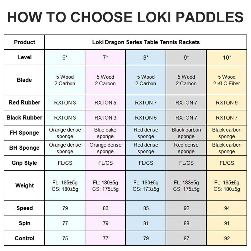 Original LOKI Table Tennis Rac - Badminton Racket Carbon ulasan dan harga